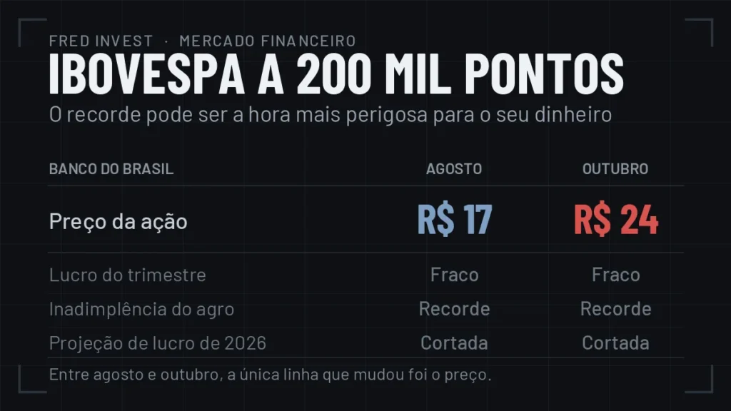 Comparativo do Banco do Brasil entre agosto e outubro: o preco da acao subiu de R$ 17 para R$ 24 enquanto lucro, inadimplencia do agro e projecao de 2026 ficaram iguais