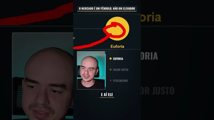 Capa do video: Onde estamos agora no IBOVESPA em 200.000 pontos? #ibovespa