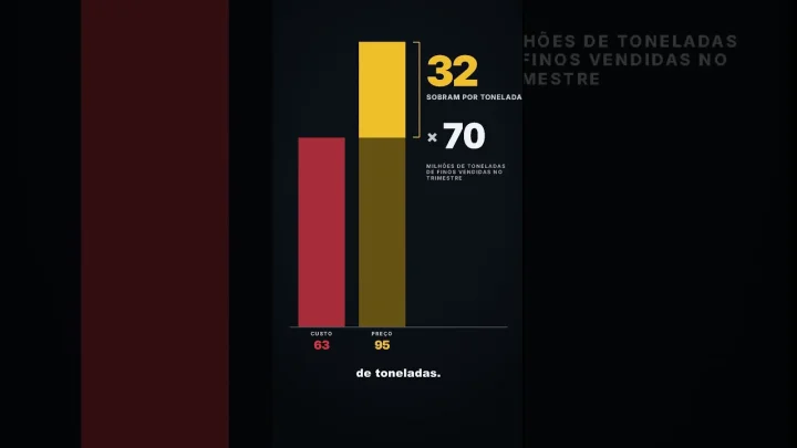 Capa do video: É assim que a VALE3 faz dinheiro! #vale3